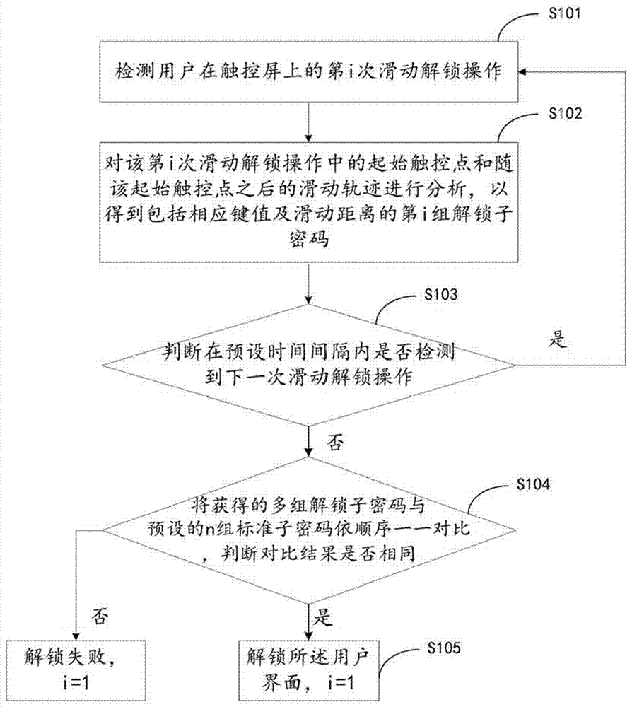 用戶界面控制方法及系統(tǒng)與流程