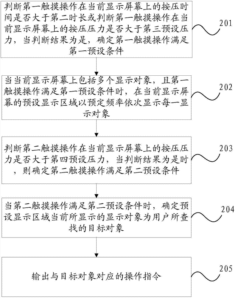 一種目標(biāo)對象查找方法及裝置與流程