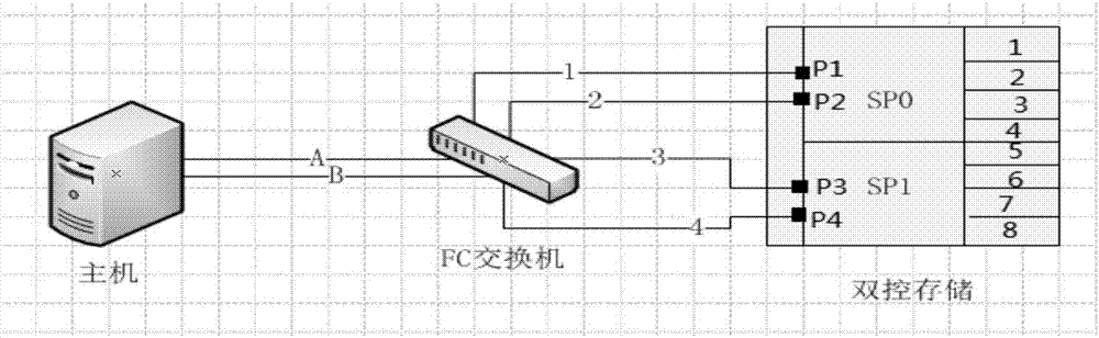 一種訪問異步邏輯單元的方法及系統(tǒng)與流程