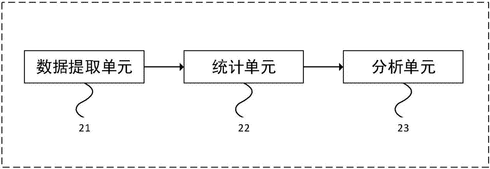 一種支持較少位數(shù)浮點數(shù)的神經(jīng)網(wǎng)絡(luò)運算的裝置和方法與流程