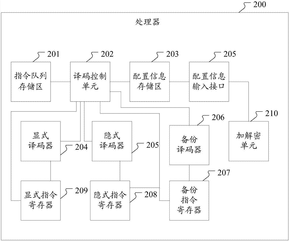 一種處理器的制作方法與工藝