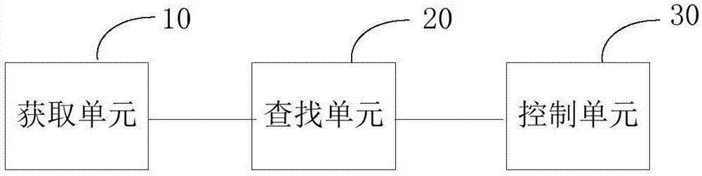 顯示設(shè)備的控制方法、系統(tǒng)和裝置與流程