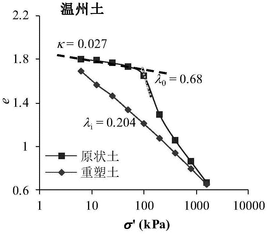 結(jié)構(gòu)性軟土次固結(jié)系數(shù)描述方法與流程