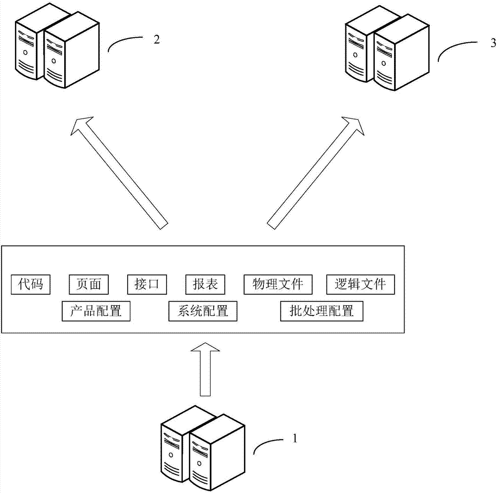 自動(dòng)化發(fā)布方法及裝置與流程