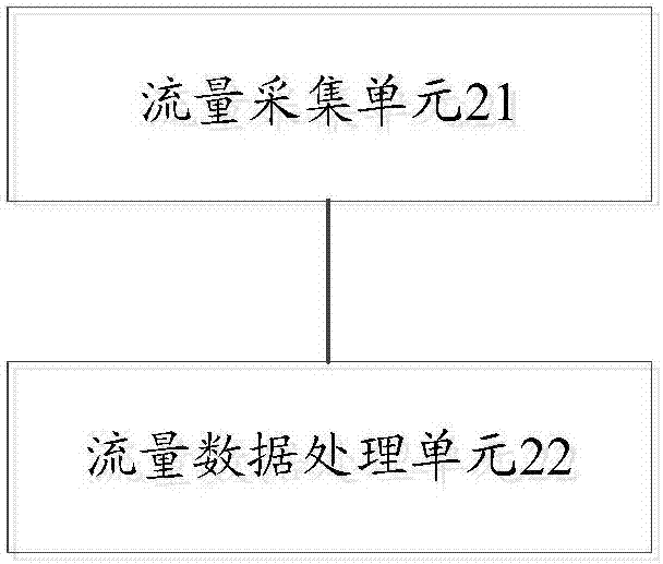 一種信息分析方法及系統(tǒng)與流程