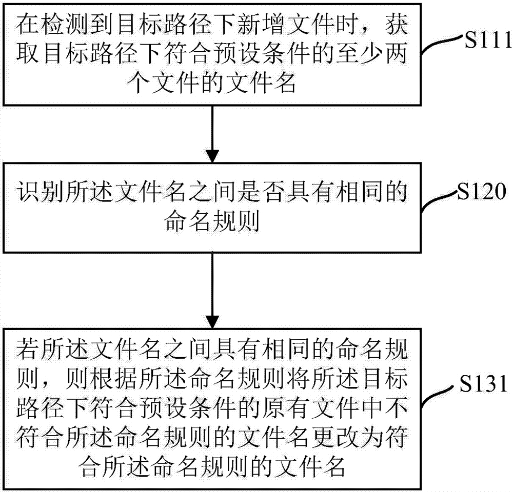 文件命名方法及裝置與流程