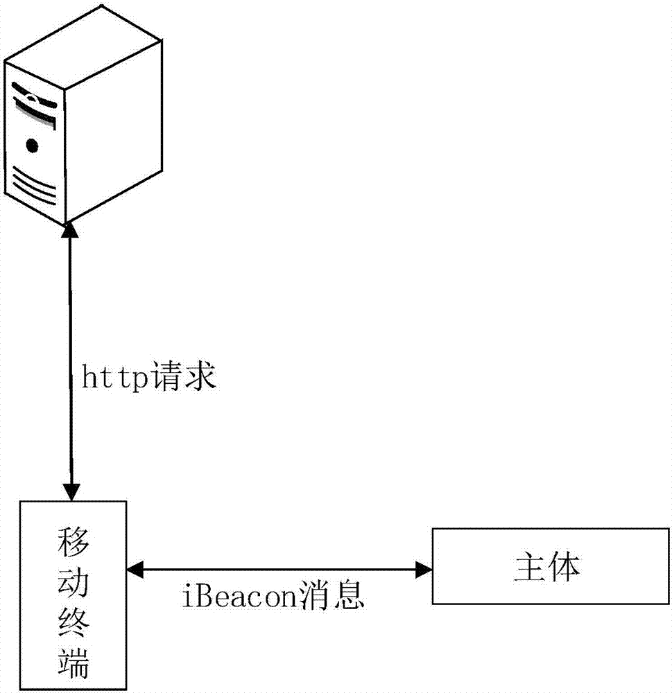 信息推送方法及裝置與流程