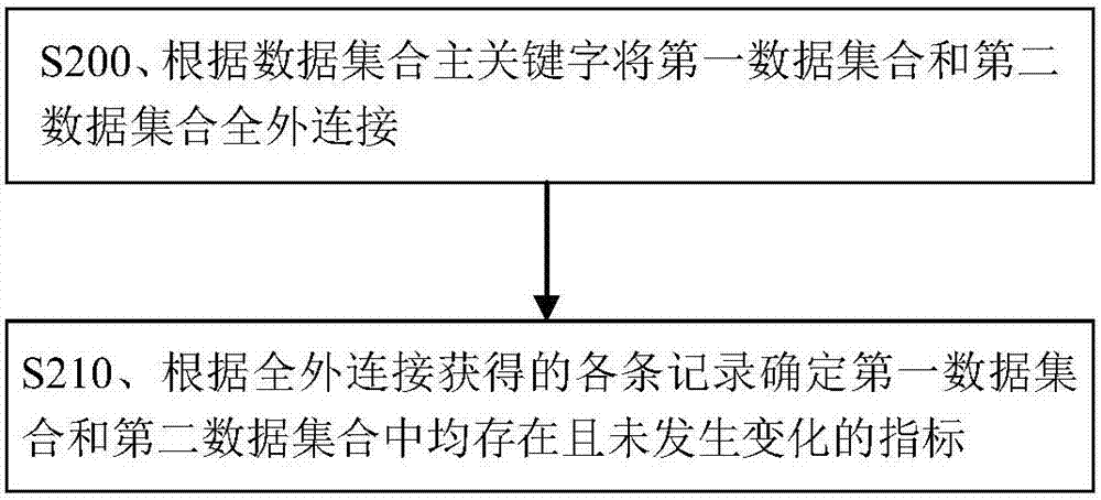 數(shù)據(jù)同步方法及裝置與流程