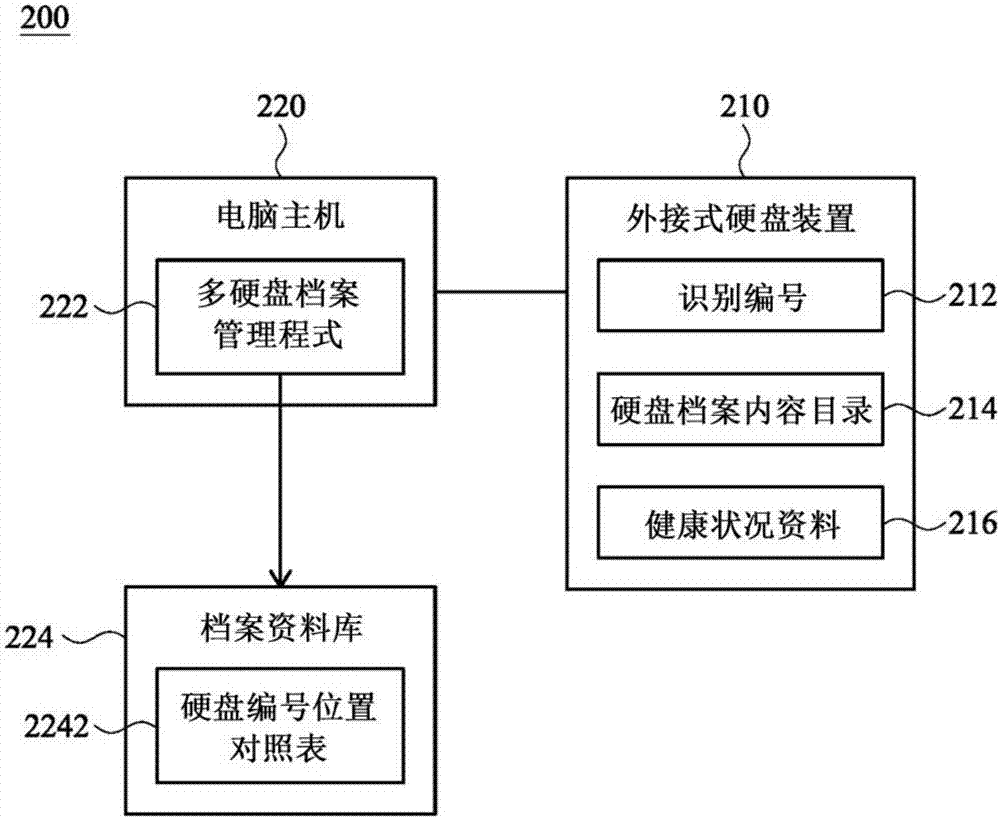 多硬盤檔案管理系統(tǒng)及其方法與流程