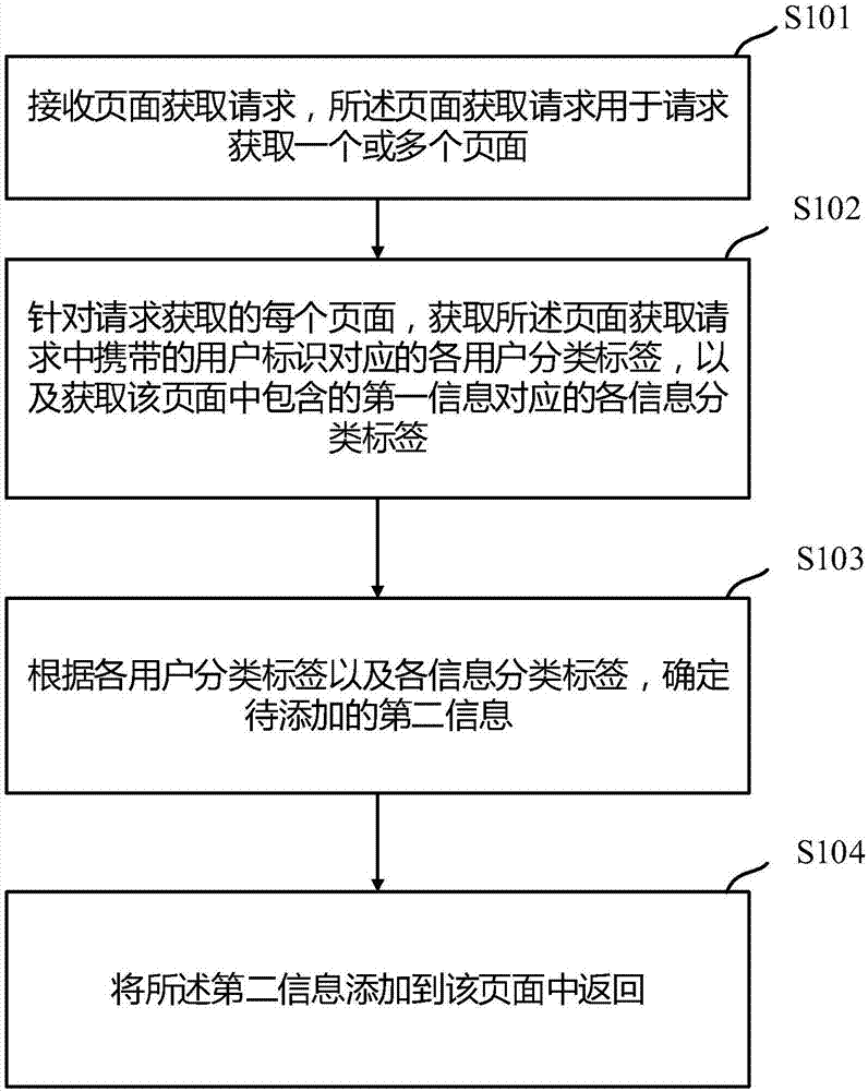 一種信息處理方法及裝置與流程