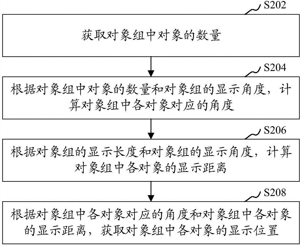 網(wǎng)頁顯示方法、裝置、計(jì)算機(jī)設(shè)備及計(jì)算機(jī)可讀存儲(chǔ)介質(zhì)與流程