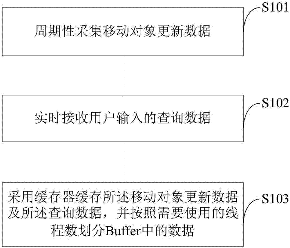 路网中移动对象查询方法与流程