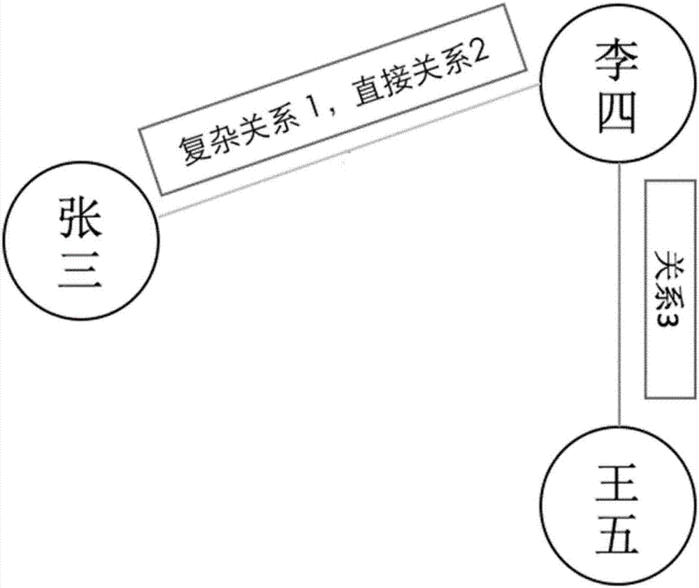 关系图谱展示方法及装置与流程