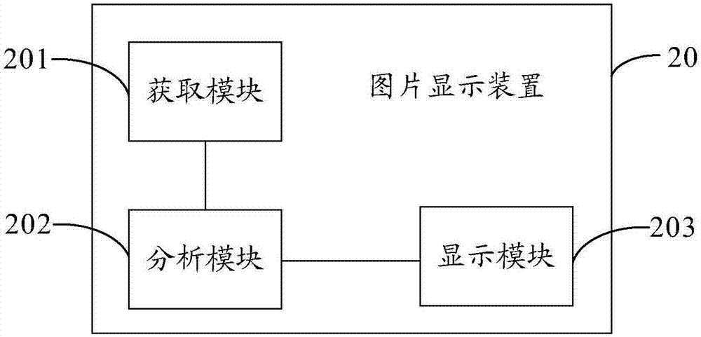 圖片顯示方法及裝置與流程