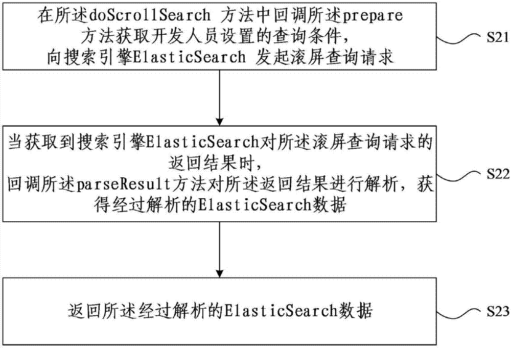 一种数据获取方法及设备与流程