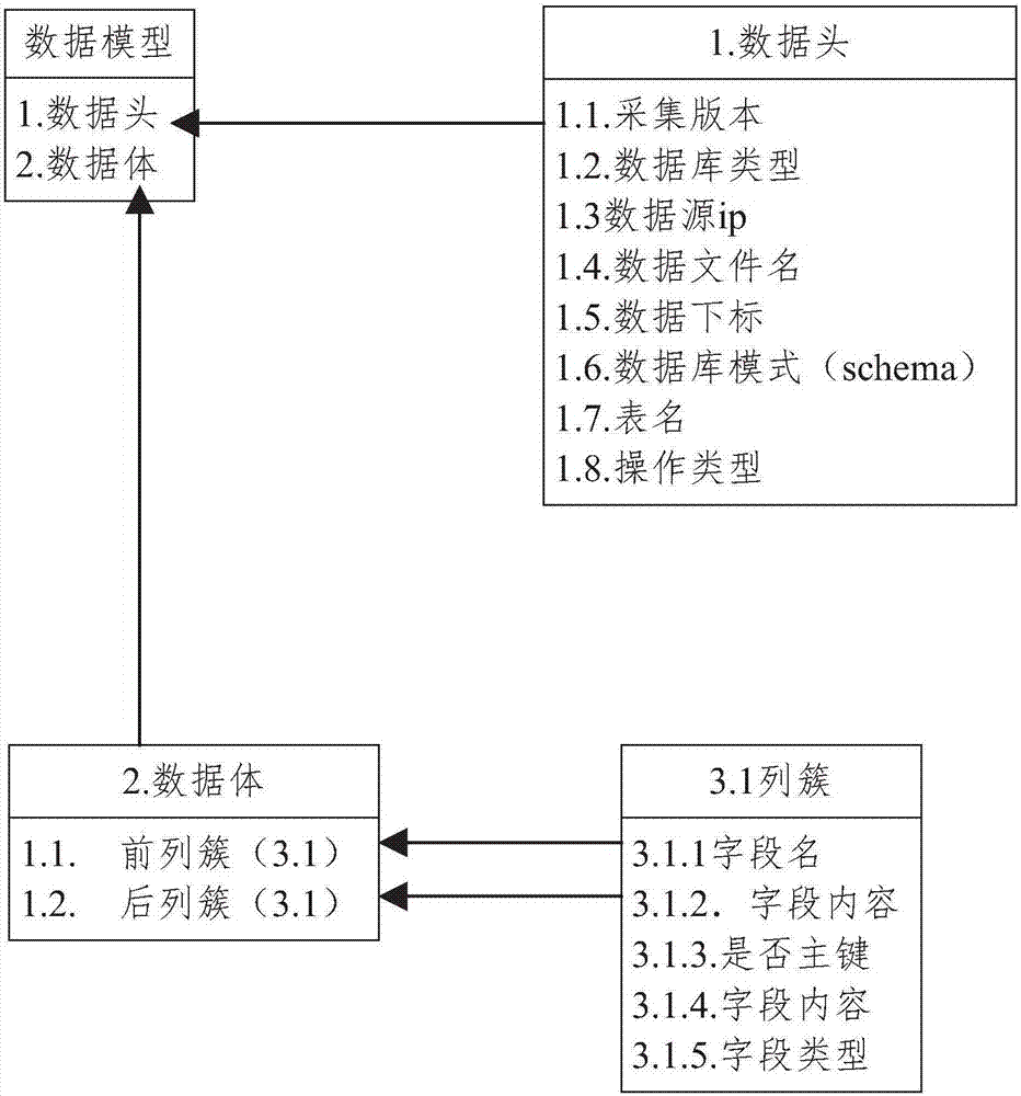 一種基于消息中間件的異構(gòu)數(shù)據(jù)庫實時同步方法與流程