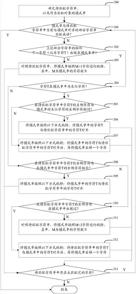 一種字符串的匹配方法及裝置與流程