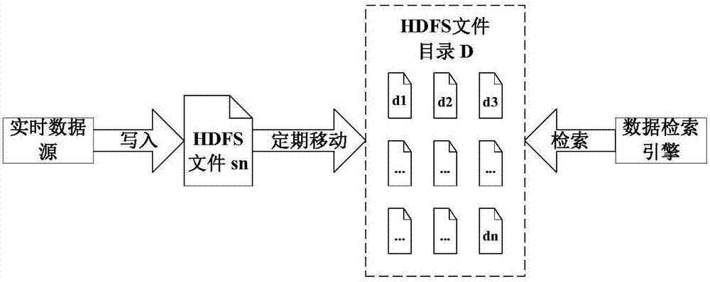 文件處理方法、服務(wù)器及計(jì)算機(jī)可讀存儲(chǔ)介質(zhì)與流程