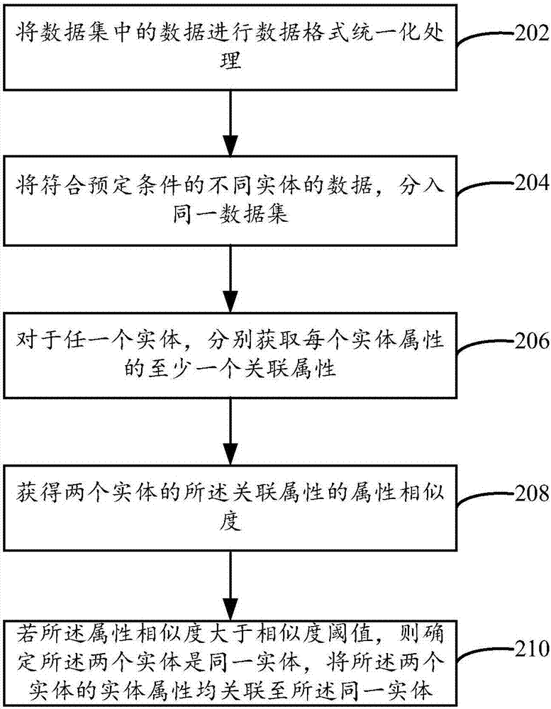 一種多源數(shù)據(jù)融合方法和裝置與流程