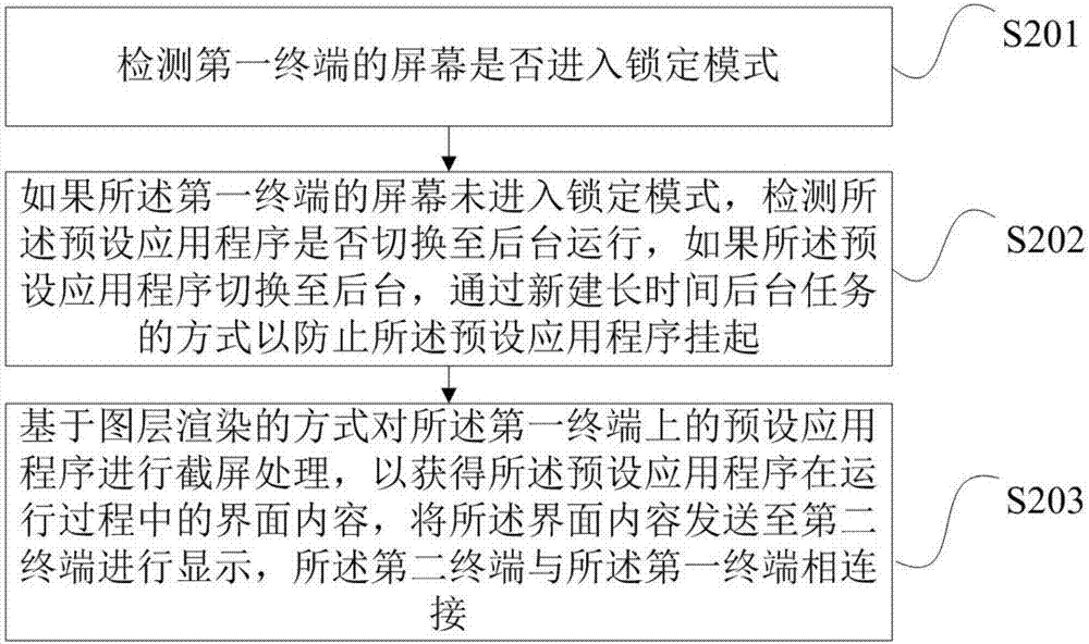 終端間數(shù)據(jù)同步方法、裝置、終端及存儲(chǔ)介質(zhì)與流程