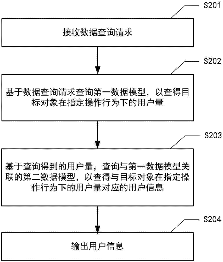 数据处理方法及系统与流程