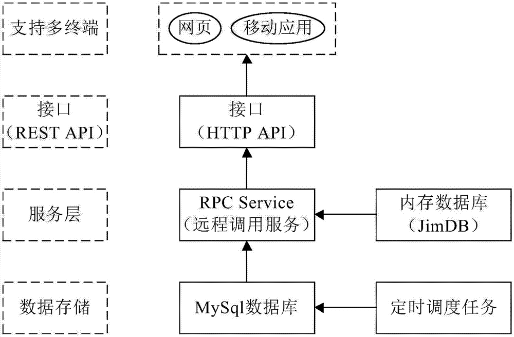 报表查询方法、装置、介质和电子设备与流程