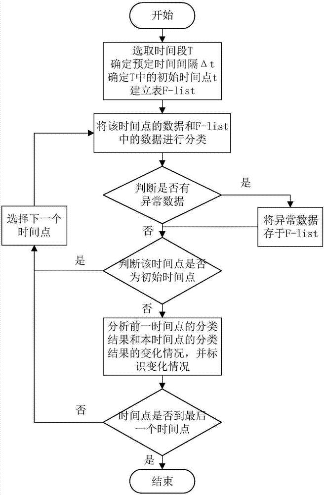 一种集群数据分析方法及装置与流程