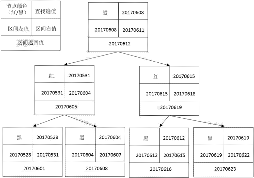 基于区间树查找算法的结算周期生成方法及系统与流程