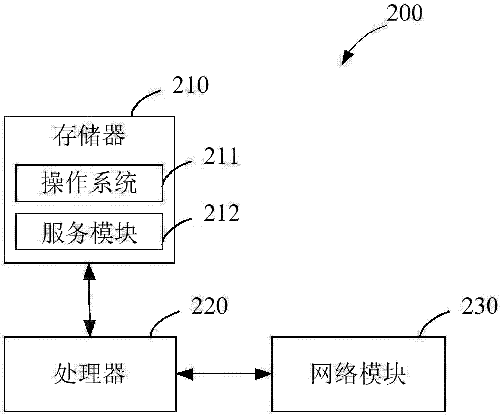 数据处理方法、装置及服务器与流程