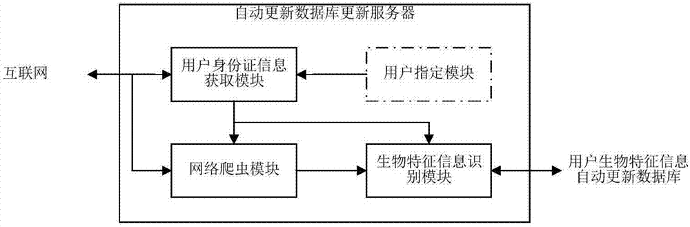 一种利用网络爬虫自动更新的数据库系统和自动更新方法与流程