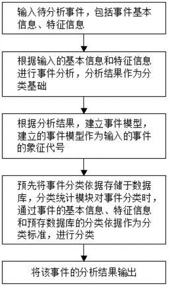 一种数据分析系统及数据分析方法与流程