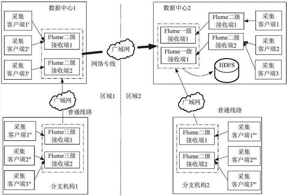 一種日志數(shù)據(jù)采集方法及系統(tǒng)與流程