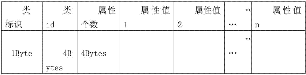 數(shù)據(jù)庫(kù)中對(duì)象類(lèi)型列的序列化、反序列化方法及裝置與流程