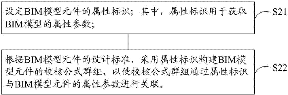 一種BIM模型元件的校核方法與流程