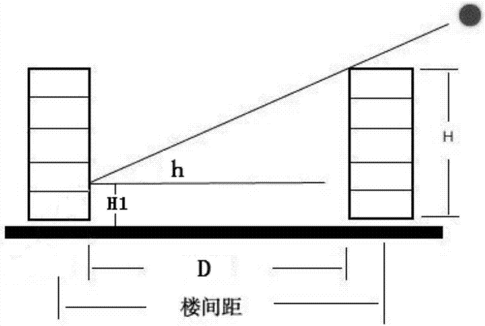 一種基于BIM技術(shù)的高層群樓采光優(yōu)化處理方法與流程