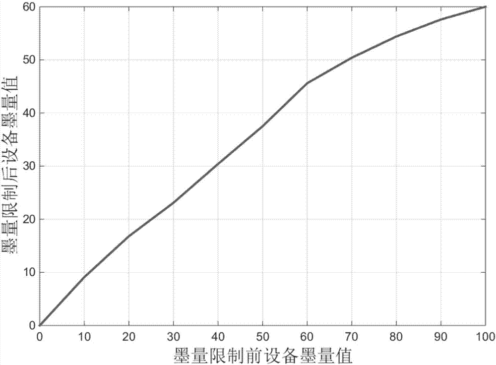 基于墨量限制樣本的噴印設(shè)備光譜分色模型校正方法及系統(tǒng)與流程