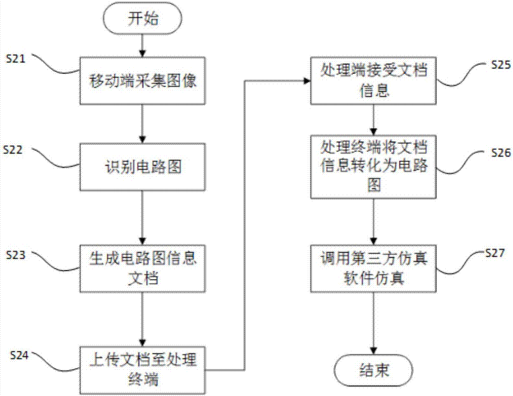 基于PC終端下電路圖圖像識(shí)別的仿真系統(tǒng)及方法與流程