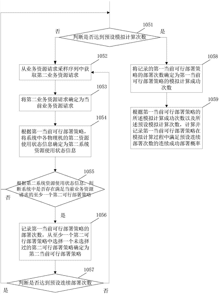 系統(tǒng)資源部署策略的獲取方法、裝置及電子設(shè)備與流程