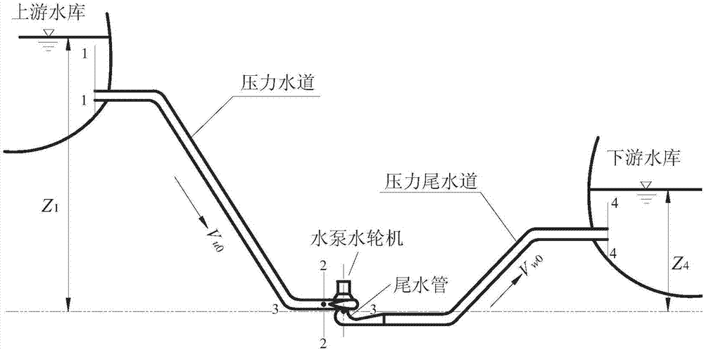 一種抽水蓄能電站的尾水調(diào)壓室設(shè)置判別方法與流程