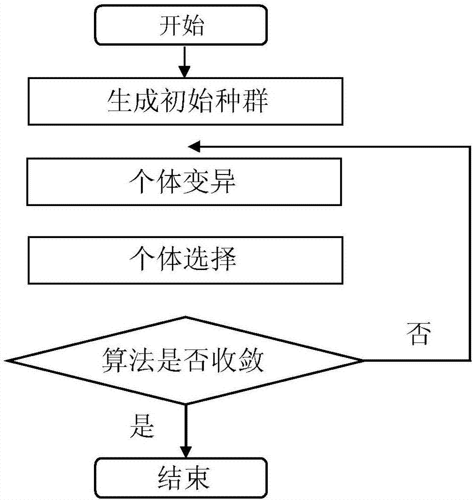 一種河口點源突發(fā)性水污染事件溯源方法與流程