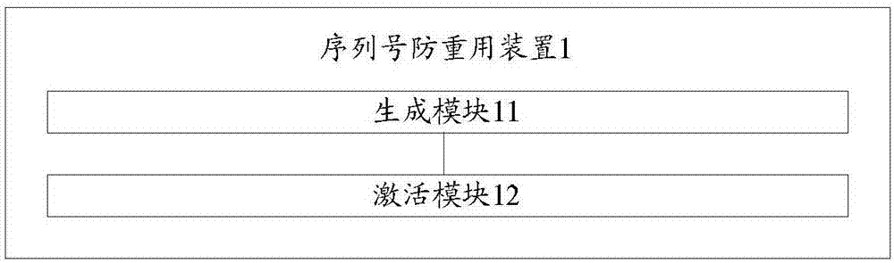 一種序列號防重用方法和裝置與流程