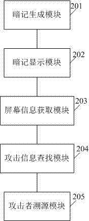 一种基于网页图片暗记溯源攻击者的方法及系统与流程