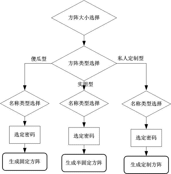 一种单选式图案的终端解锁方法与装置与流程