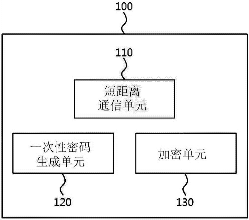 用于安全增強(qiáng)的電子圖章系統(tǒng)及其控制方法與流程