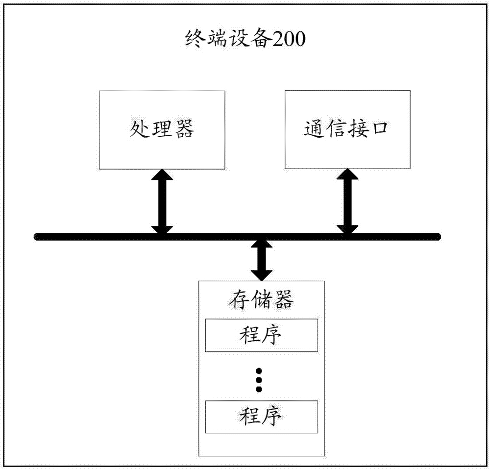 信息處理方法及相關(guān)產(chǎn)品與流程