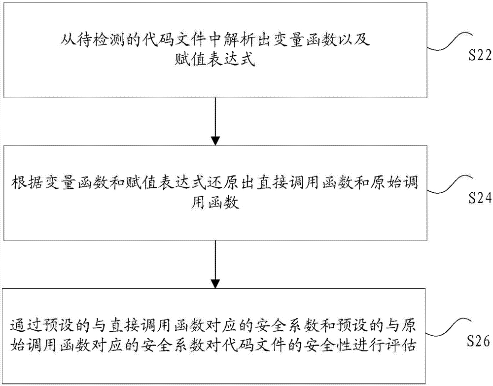 評估代碼文件安全性的方法及裝置與流程