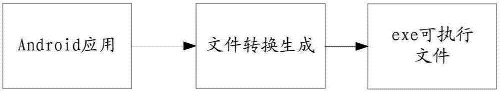 一種文件轉(zhuǎn)換方法和裝置與流程