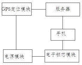 一种智能保密机箱的制作方法与工艺