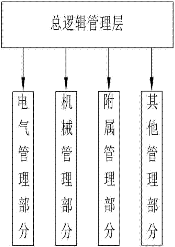 一種基于AB系統(tǒng)的PLC加密方法與流程