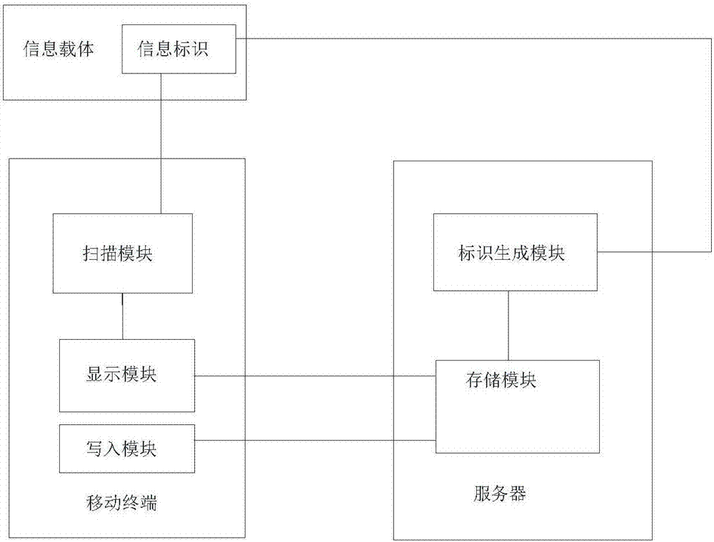 一種獲取飾品信息的系統(tǒng)和方法、一種飾品與流程